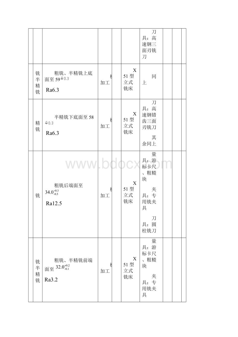 工艺过程卡与工序卡.docx_第2页