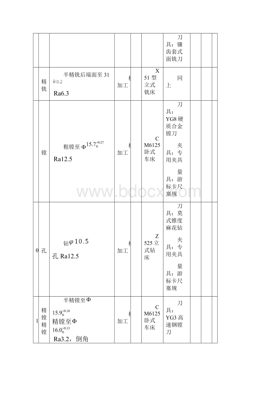 工艺过程卡与工序卡.docx_第3页