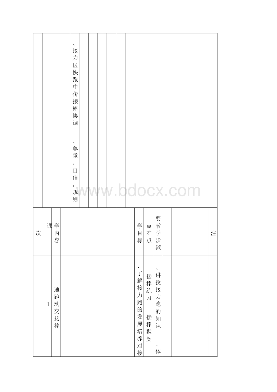 初二体育单元计划.docx_第3页