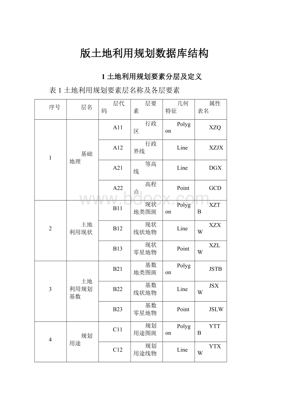 版土地利用规划数据库结构Word文档下载推荐.docx