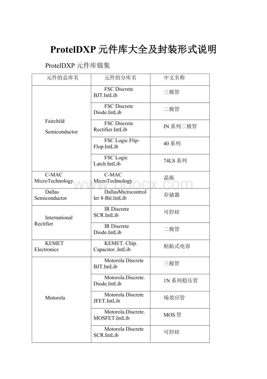 ProtelDXP元件库大全及封装形式说明.docx