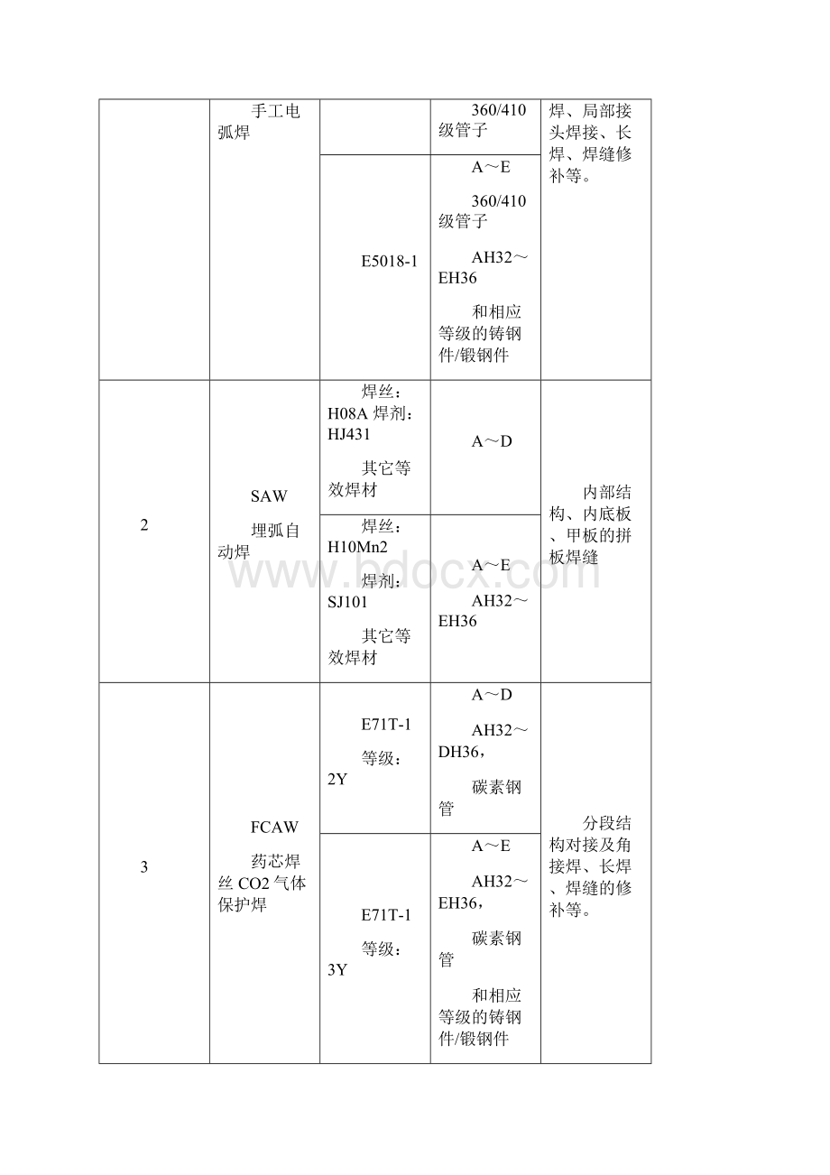 船体焊接原则工艺规范Word格式文档下载.docx_第3页