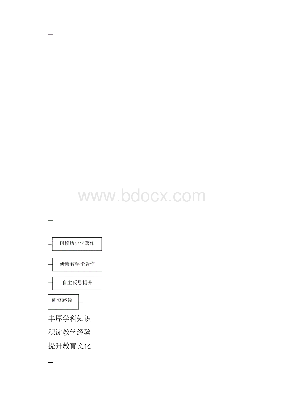 曹心意高中历史学科工作室研修方案.docx_第3页