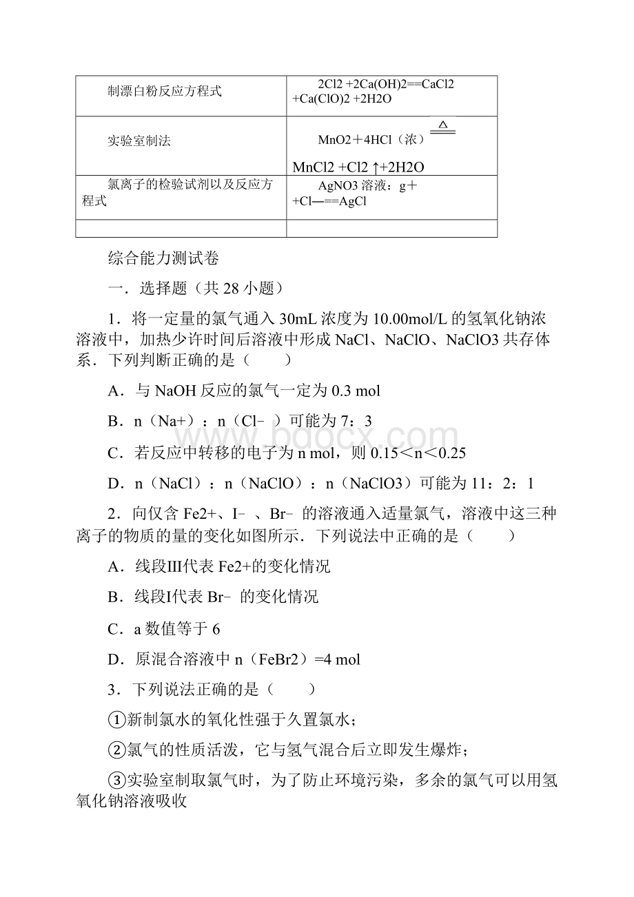 氯及其化合物的转化关系.docx_第2页