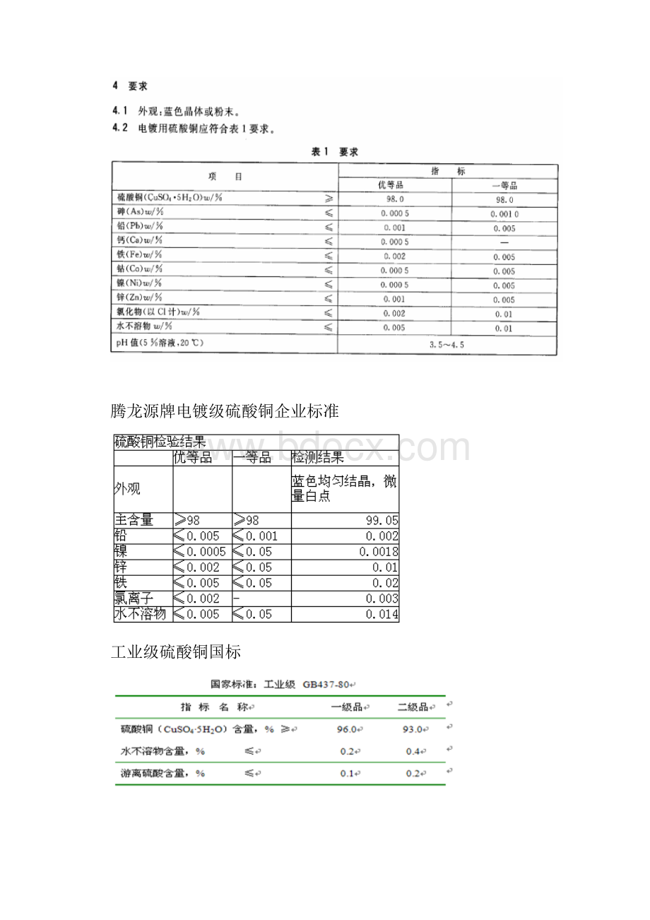 硫酸铜项目计划书 精品.docx_第3页