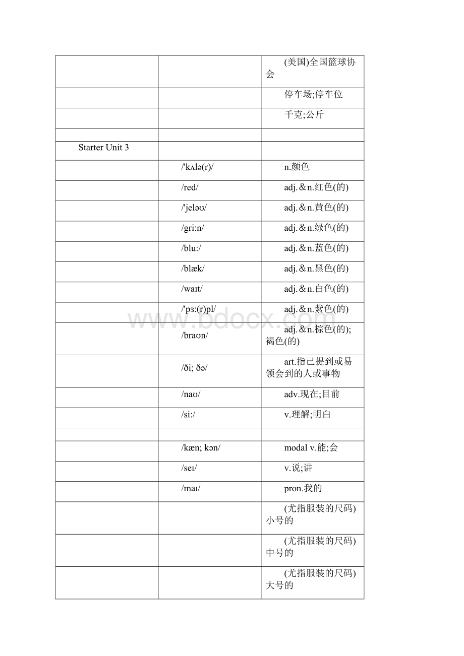 中考英语总复习词汇表测试版.docx_第3页