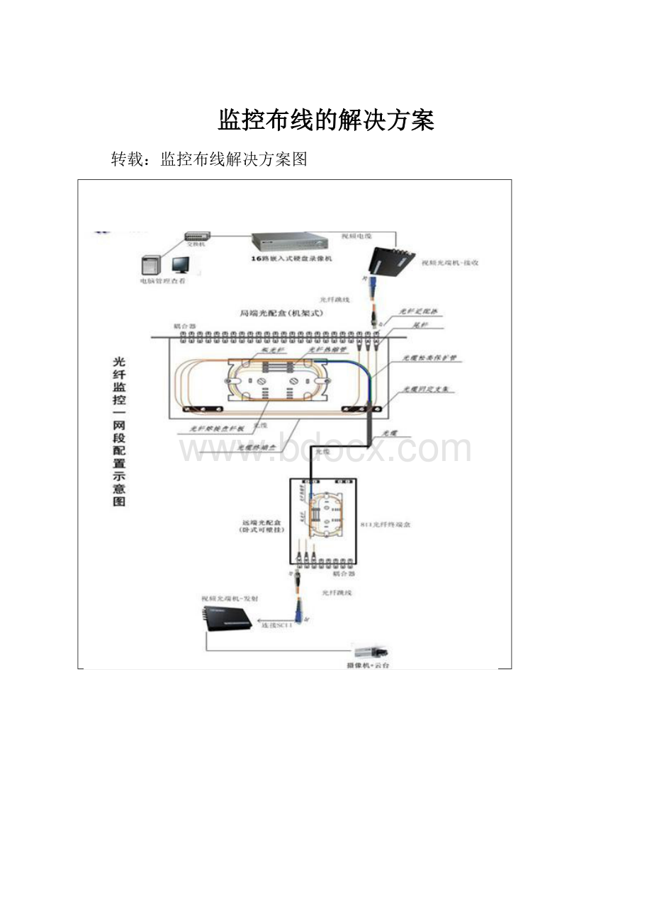 监控布线的解决方案.docx