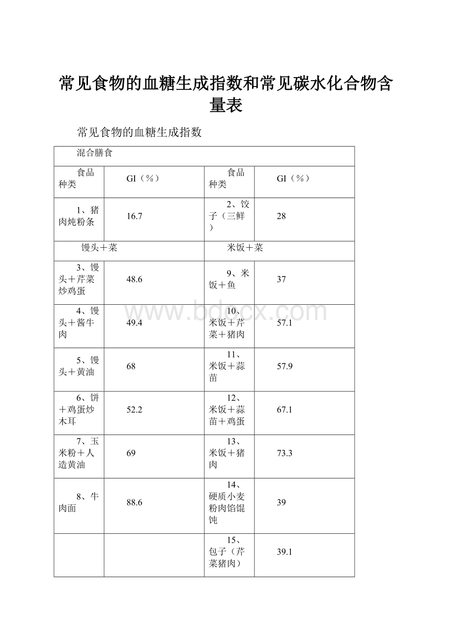 常见食物的血糖生成指数和常见碳水化合物含量表Word文档格式.docx_第1页