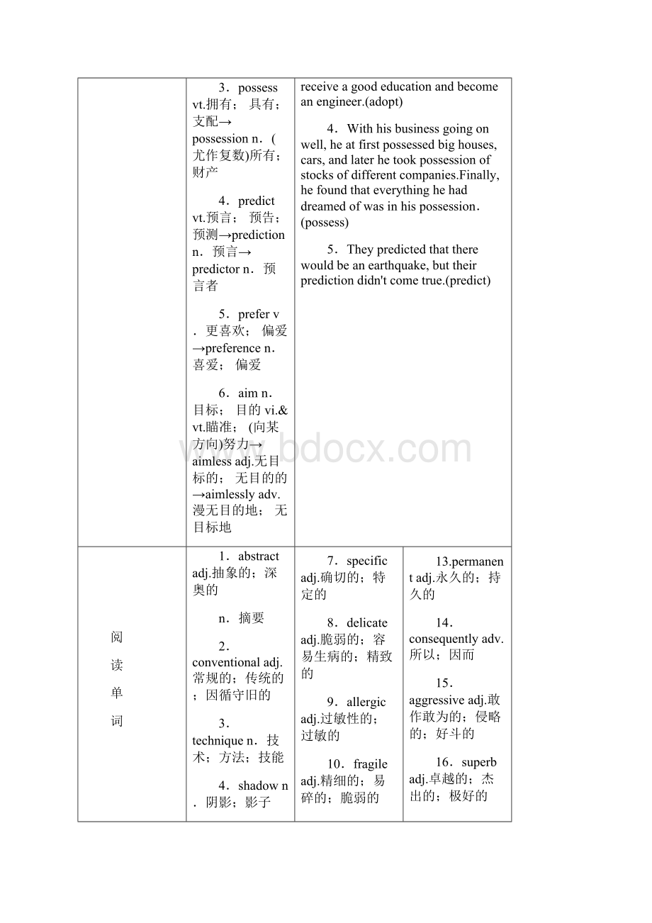 高考英语一轮复习 Unit 1 Art教学案 新人教版选修6Word文档格式.docx_第3页