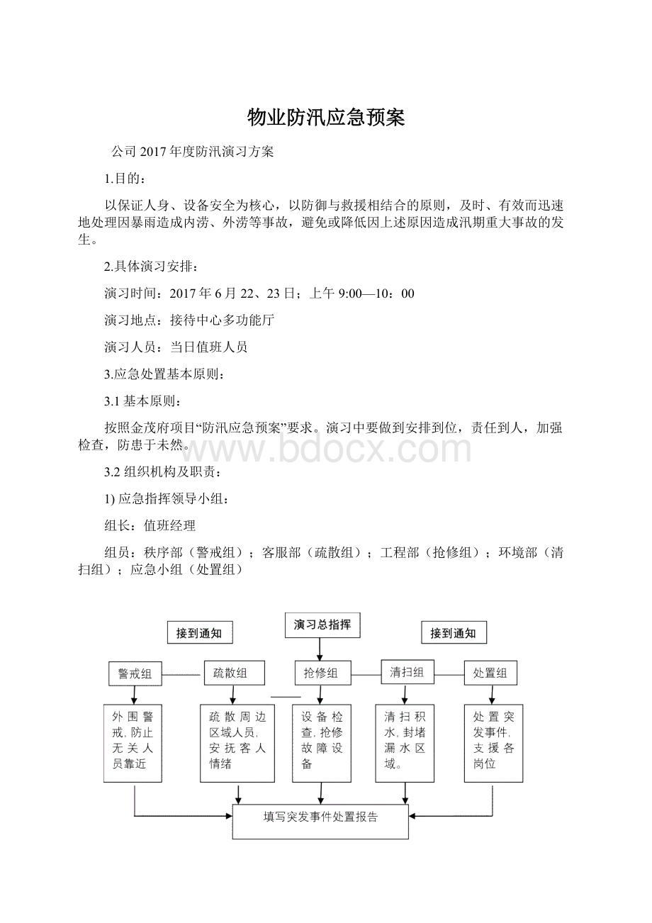 物业防汛应急预案.docx_第1页