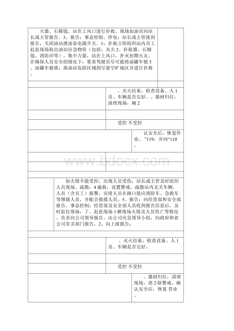 加油站突发事件应急处置方案Word文件下载.docx_第3页