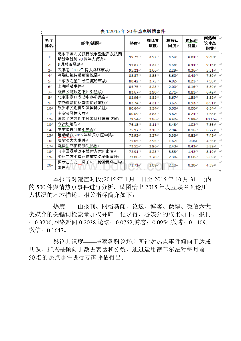 人民网舆情监测室发布互联网舆情分析报告.docx_第3页