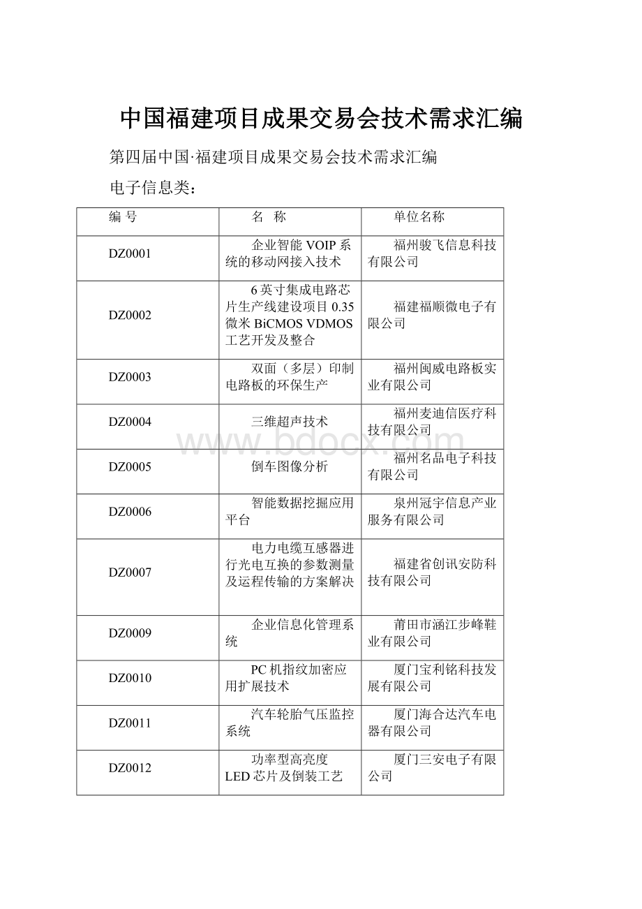 中国福建项目成果交易会技术需求汇编.docx