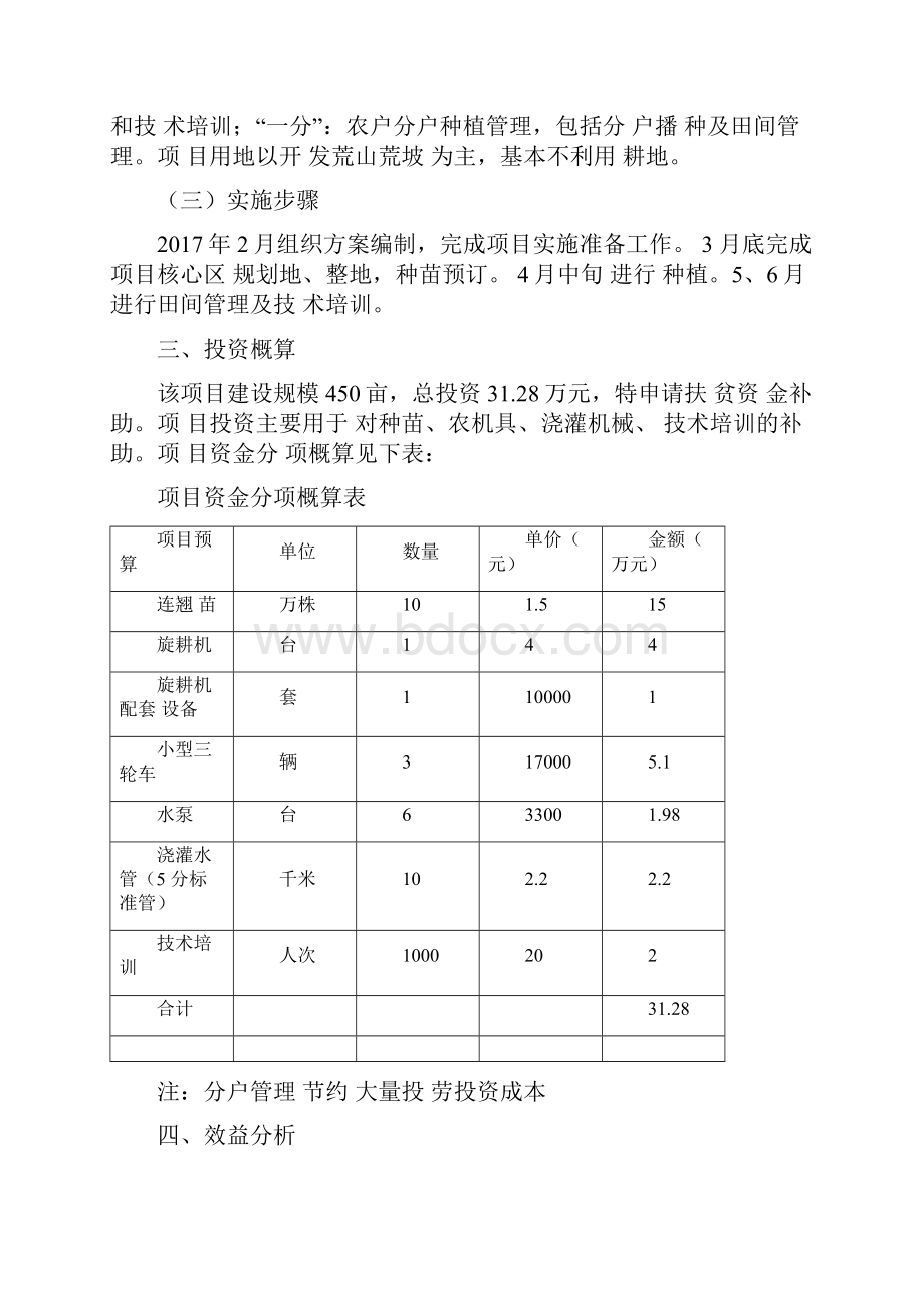 连翘种植项目可行性报告.docx_第2页