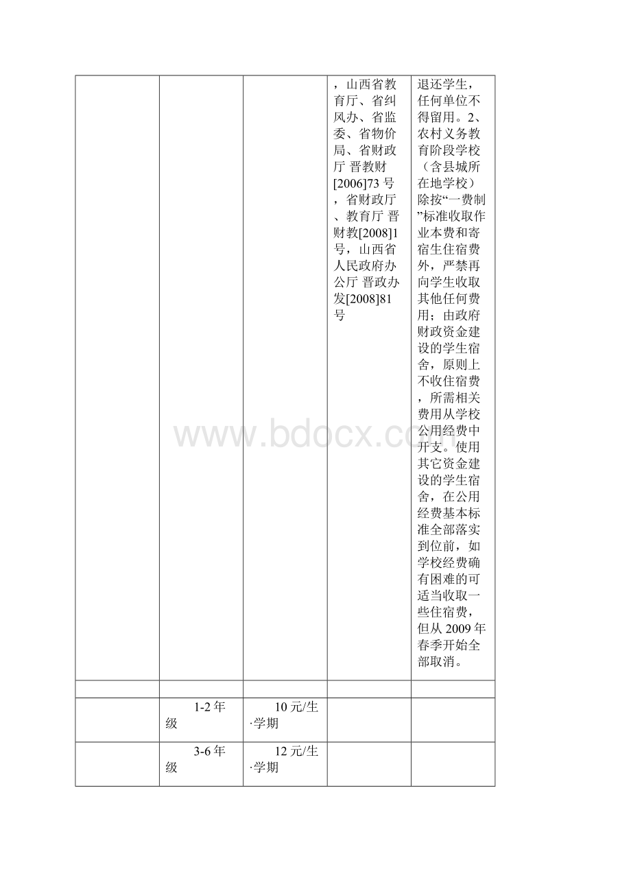 山西省各级各类学校收费公示.docx_第2页