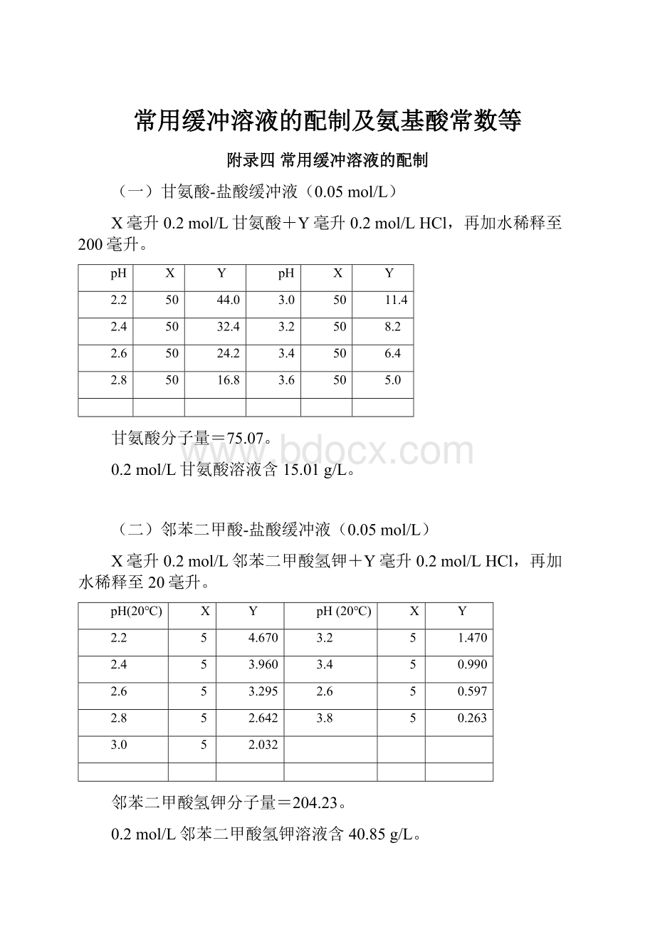 常用缓冲溶液的配制及氨基酸常数等.docx