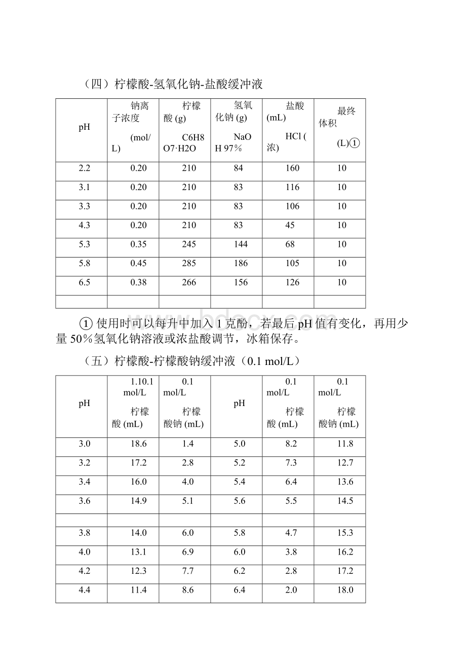 常用缓冲溶液的配制及氨基酸常数等.docx_第3页