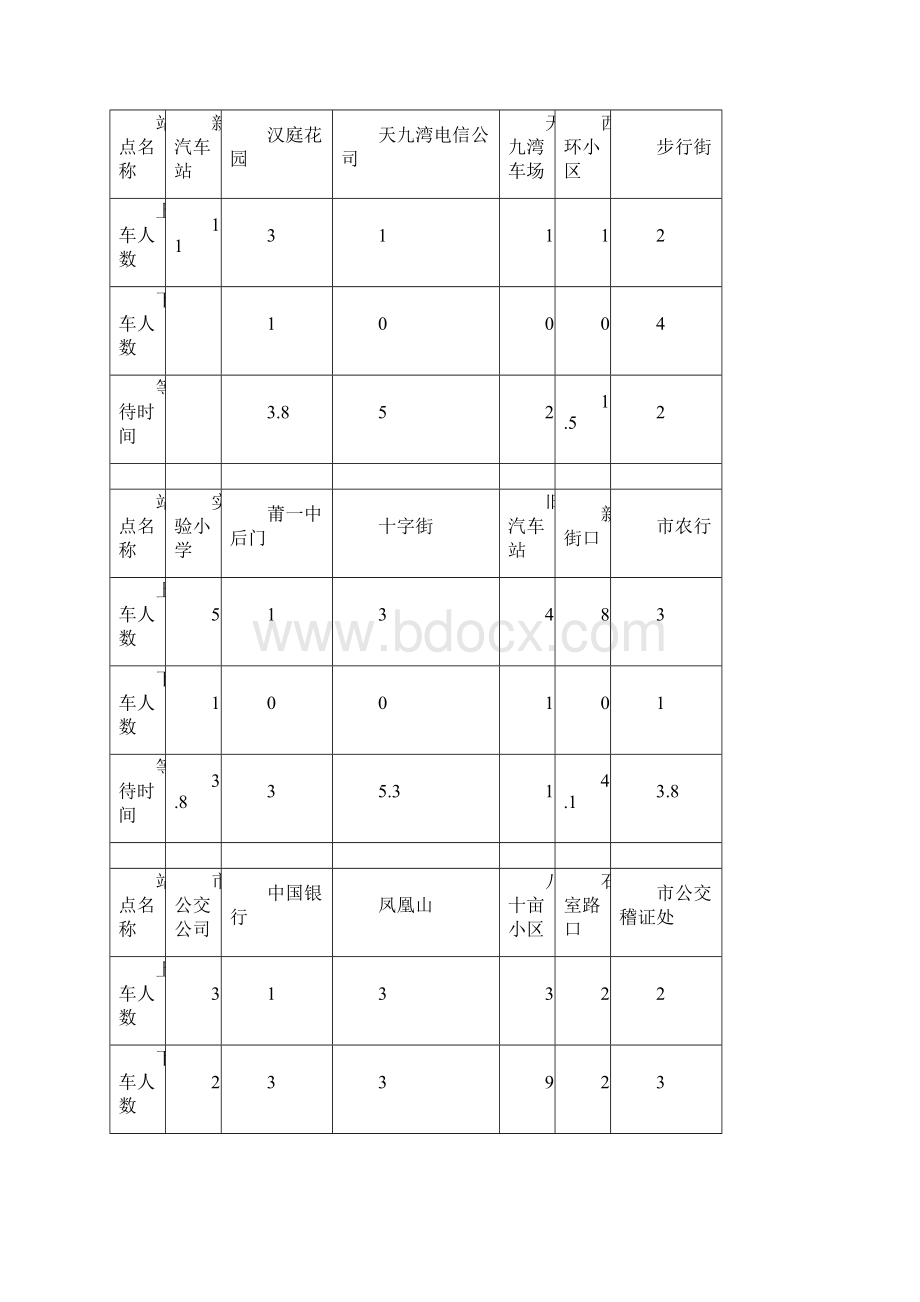 公交车调度问题数学建模论文Word文档格式.docx_第2页