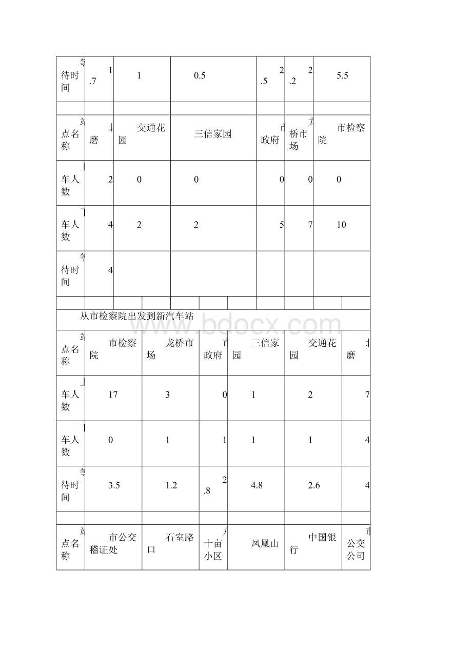 公交车调度问题数学建模论文Word文档格式.docx_第3页