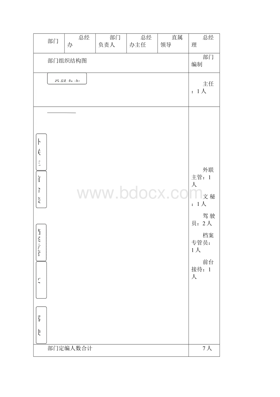 总经办绩效目标责任考核方案Word格式文档下载.docx_第3页