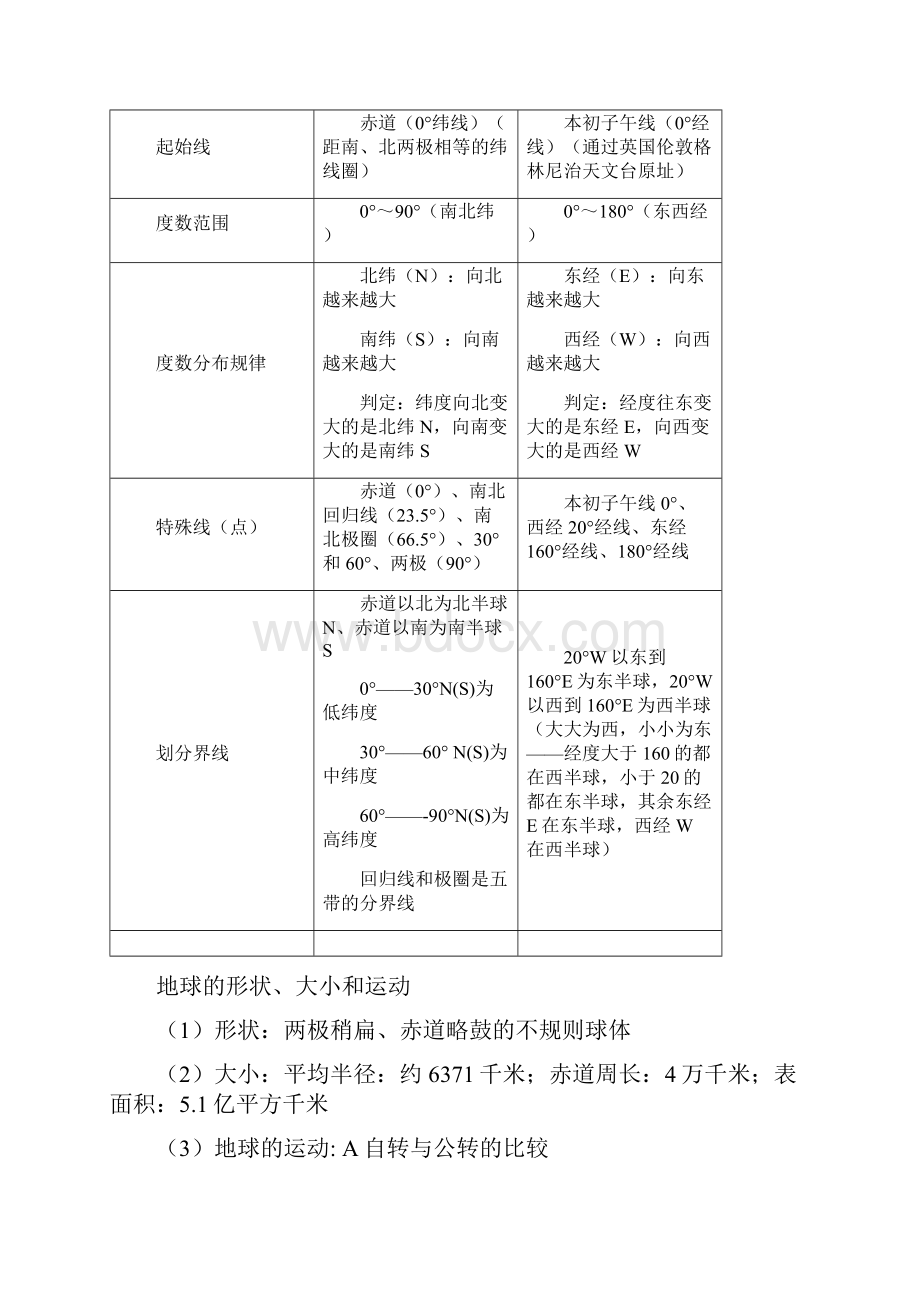 湘教版七年级地理上册知识点汇总Word文档下载推荐.docx_第2页