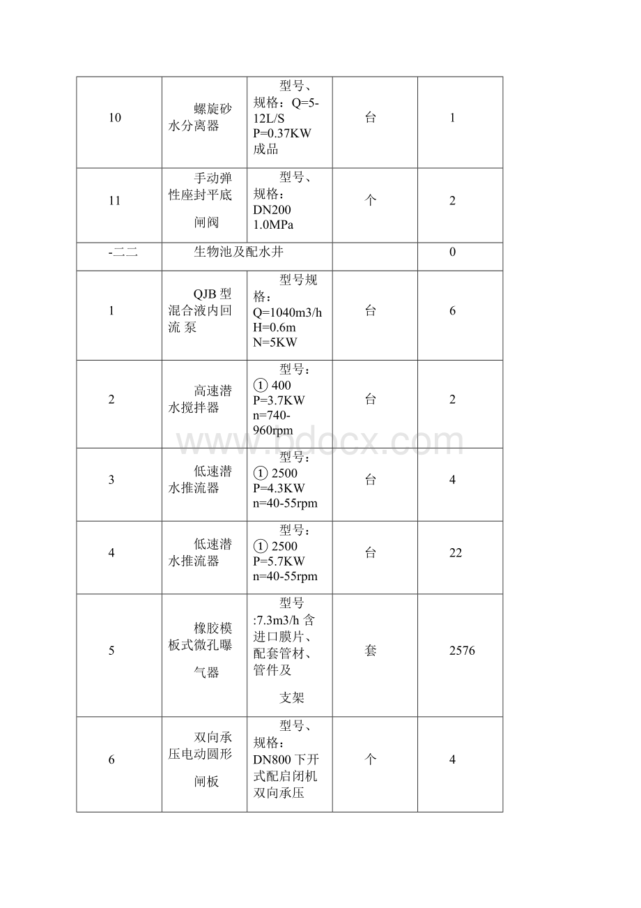 污水处理厂操作手册.docx_第3页