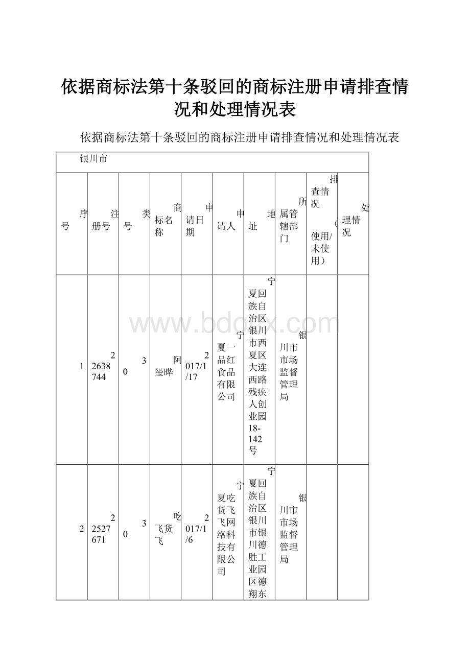 依据商标法第十条驳回的商标注册申请排查情况和处理情况表Word格式.docx_第1页