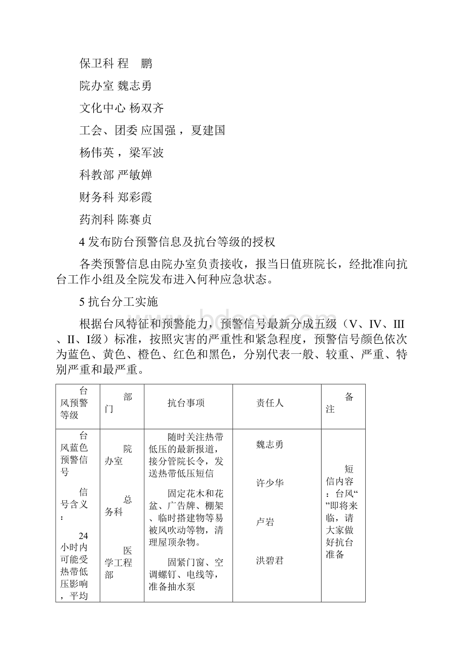 浙江省台州医院抗台应急预案.docx_第2页