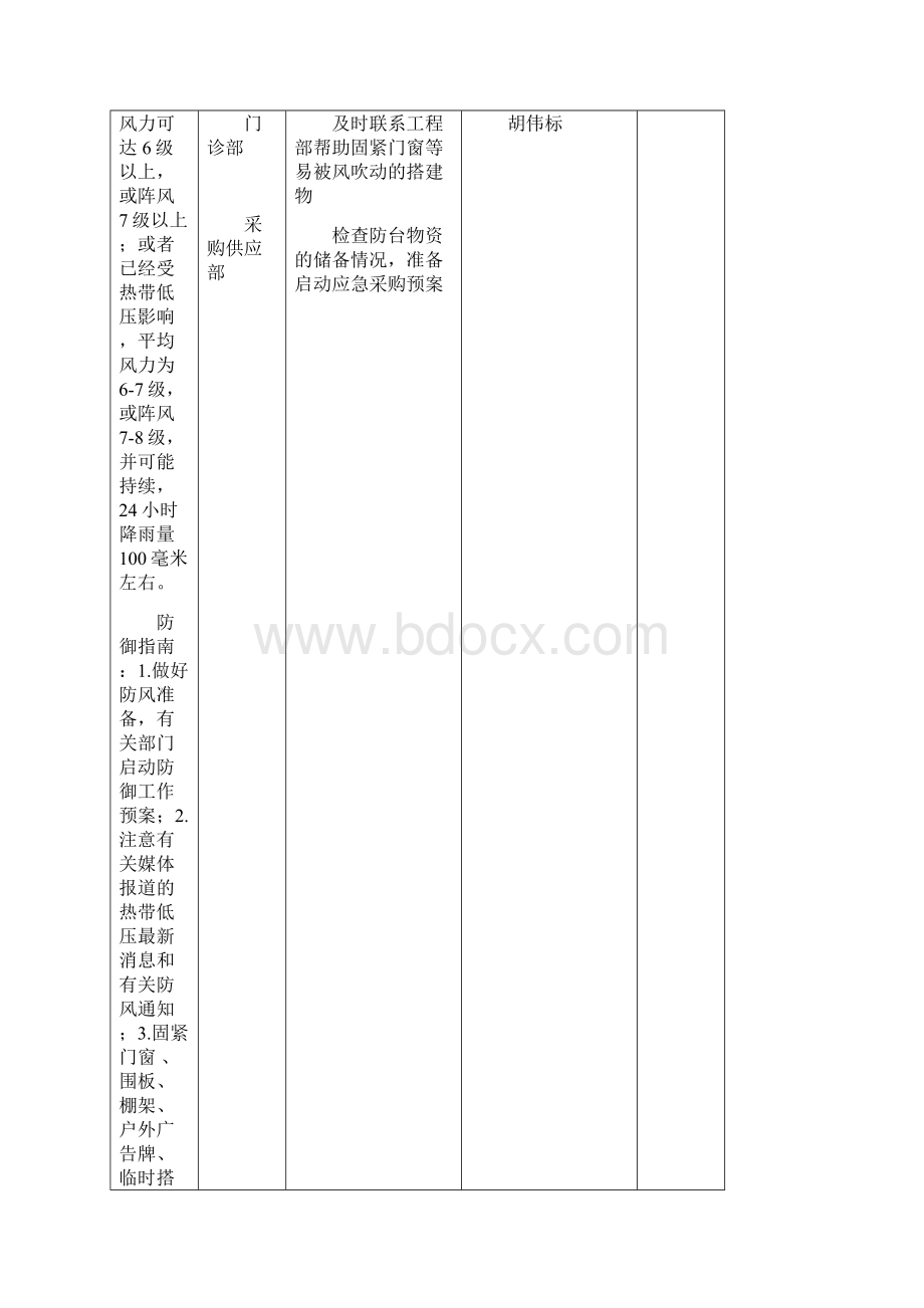 浙江省台州医院抗台应急预案.docx_第3页