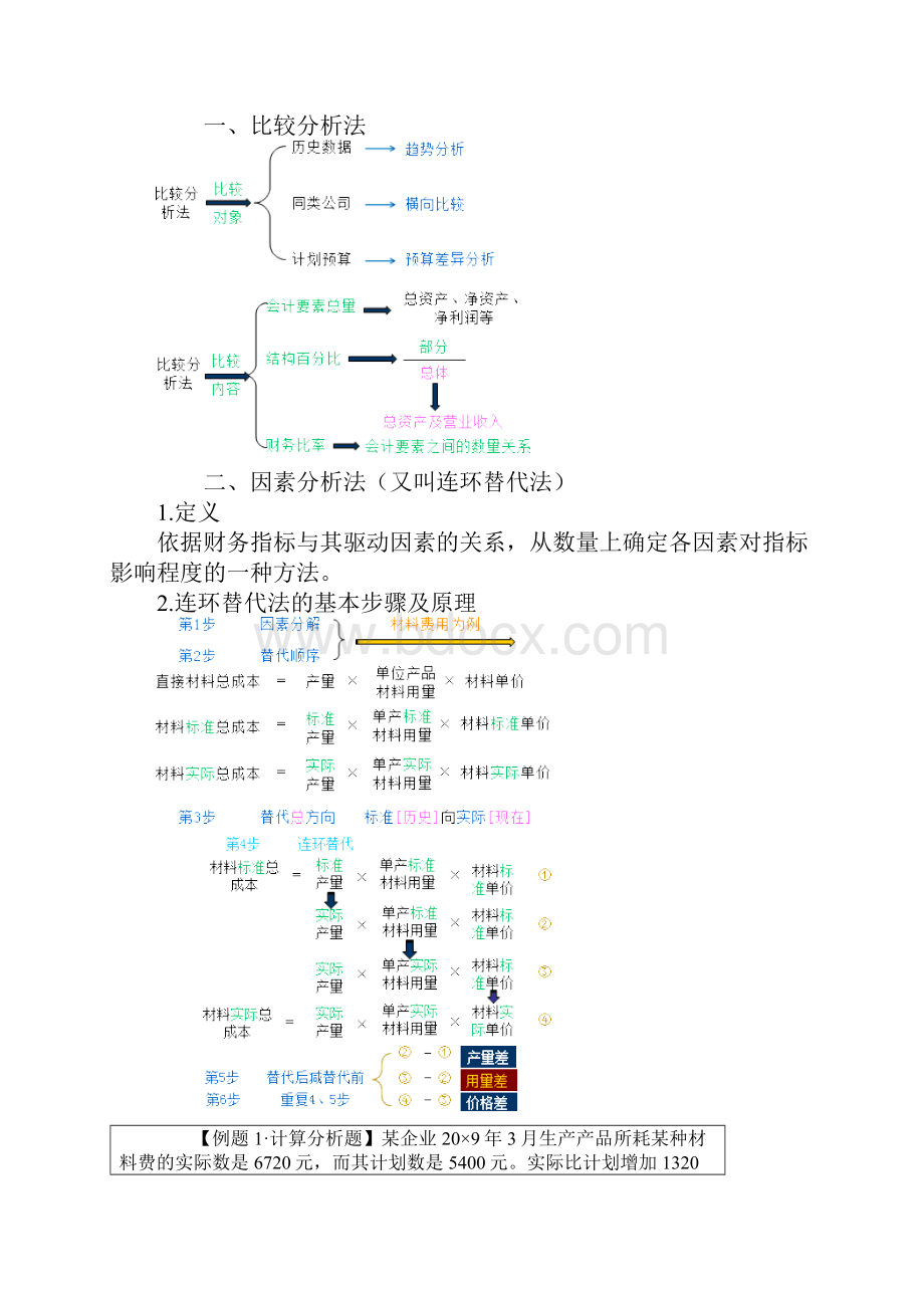 注会《财管》第二章 财务报表分析.docx_第3页