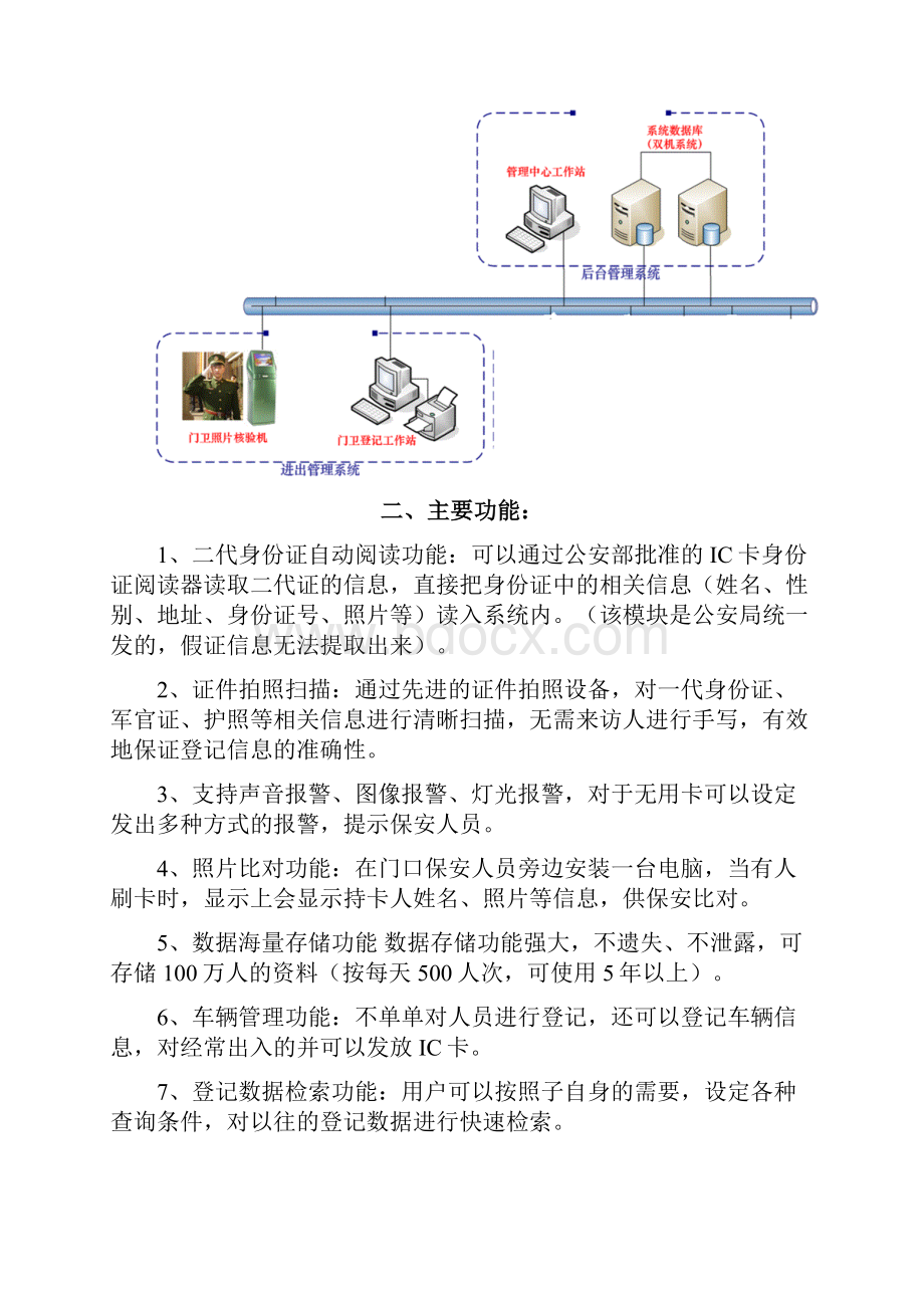 智能门卫智能访客管理系统Word格式文档下载.docx_第2页