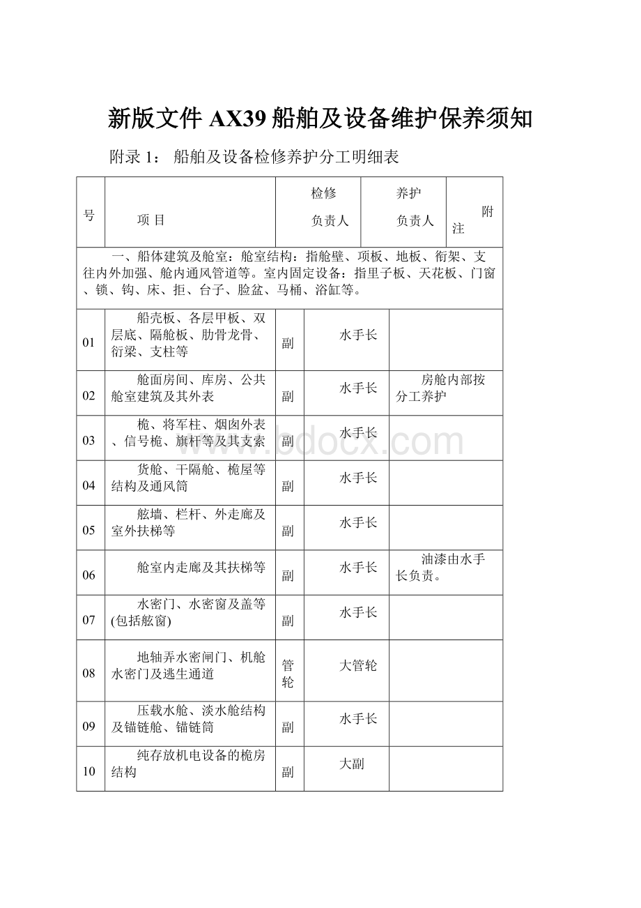 新版文件AX39船舶及设备维护保养须知.docx