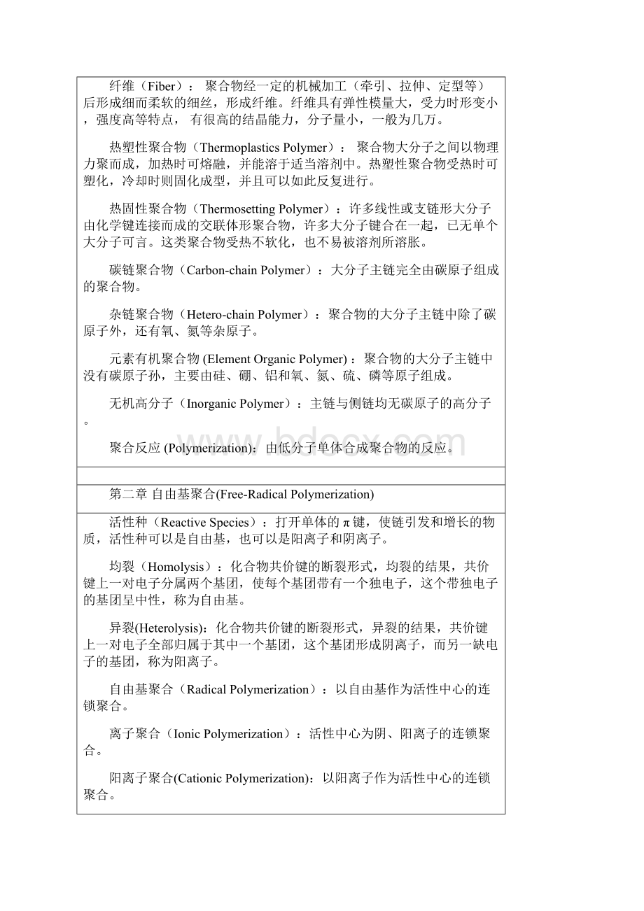 潘祖仁版高分子化学各章名词解释.docx_第3页