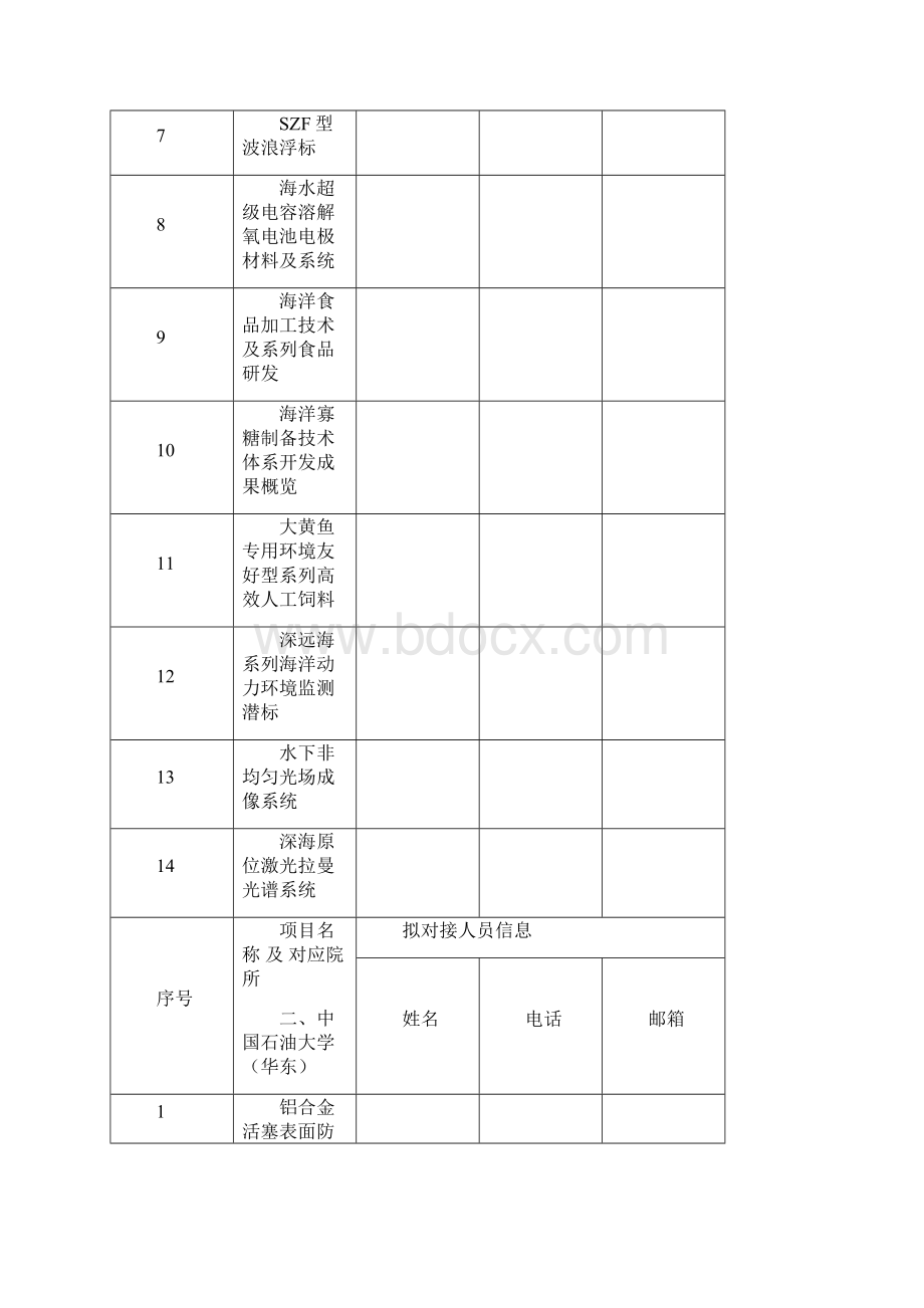 中国蓝色经济国际人才及产学研合作洽谈会青岛技术转移中心文档格式.docx_第2页