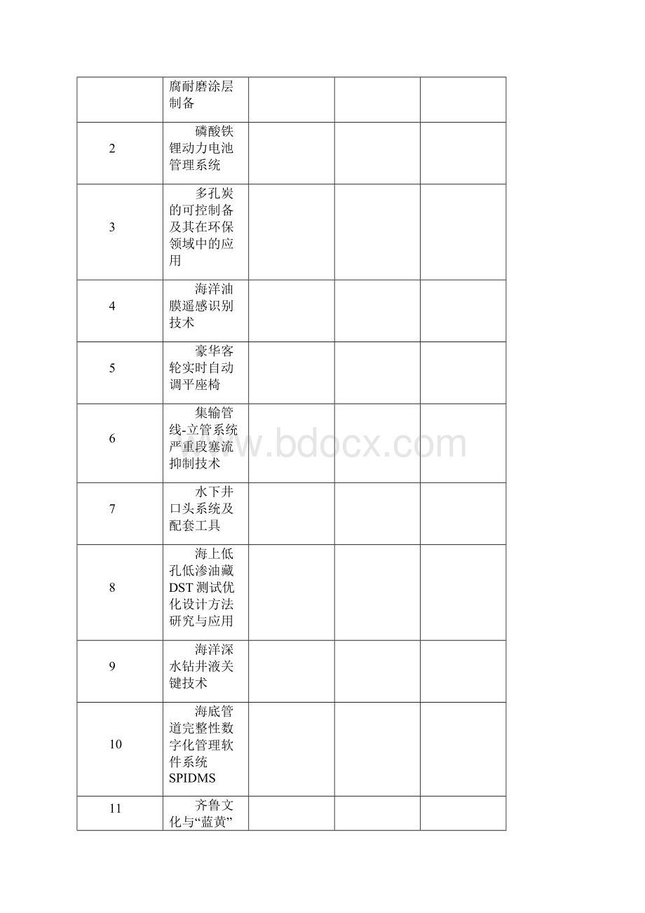 中国蓝色经济国际人才及产学研合作洽谈会青岛技术转移中心文档格式.docx_第3页