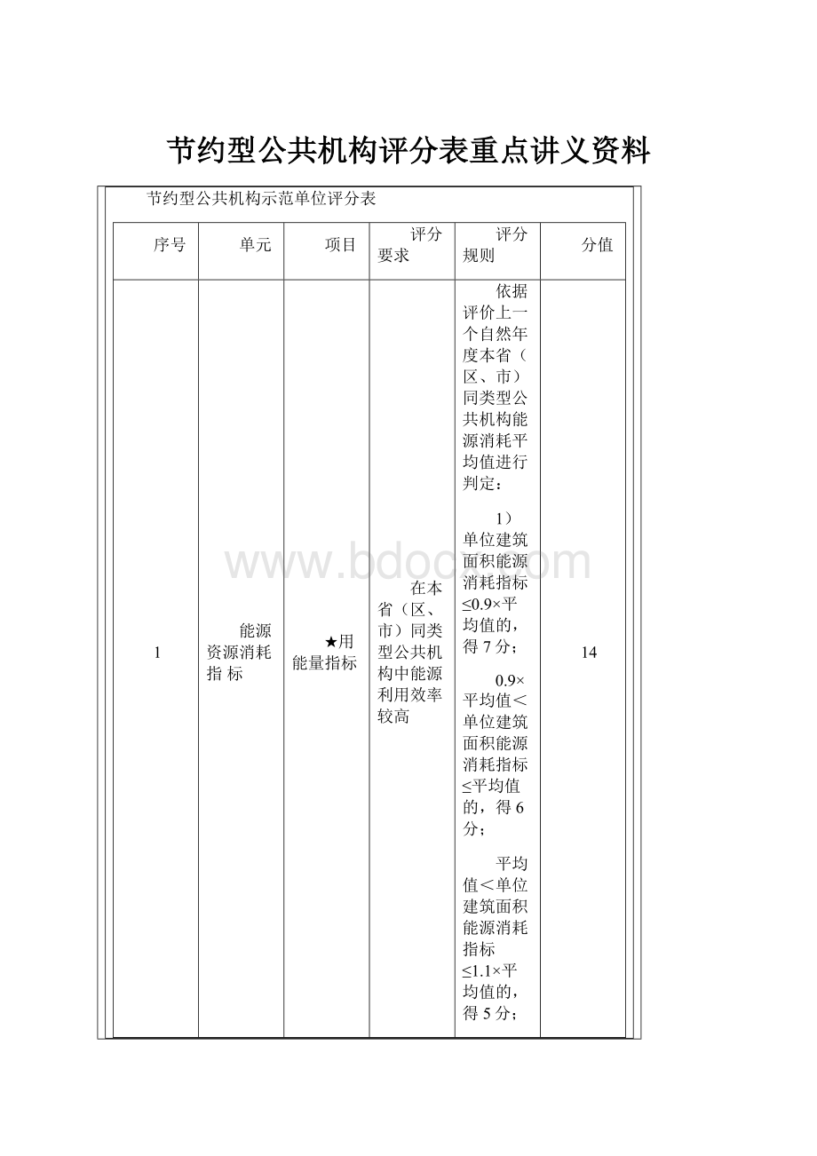 节约型公共机构评分表重点讲义资料Word文档下载推荐.docx