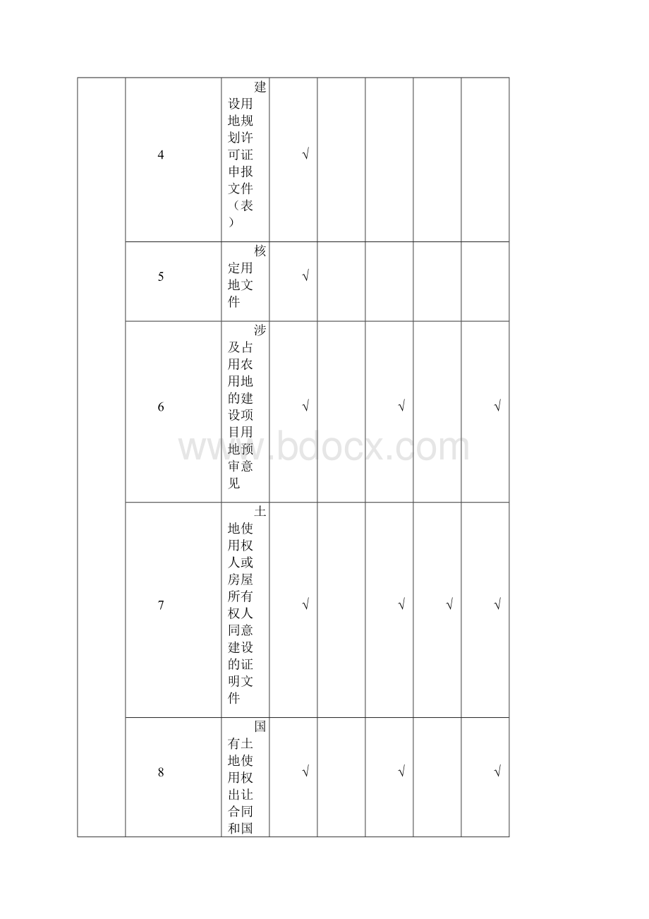 天津市静海县建筑工程文件归档内容附录B.docx_第3页