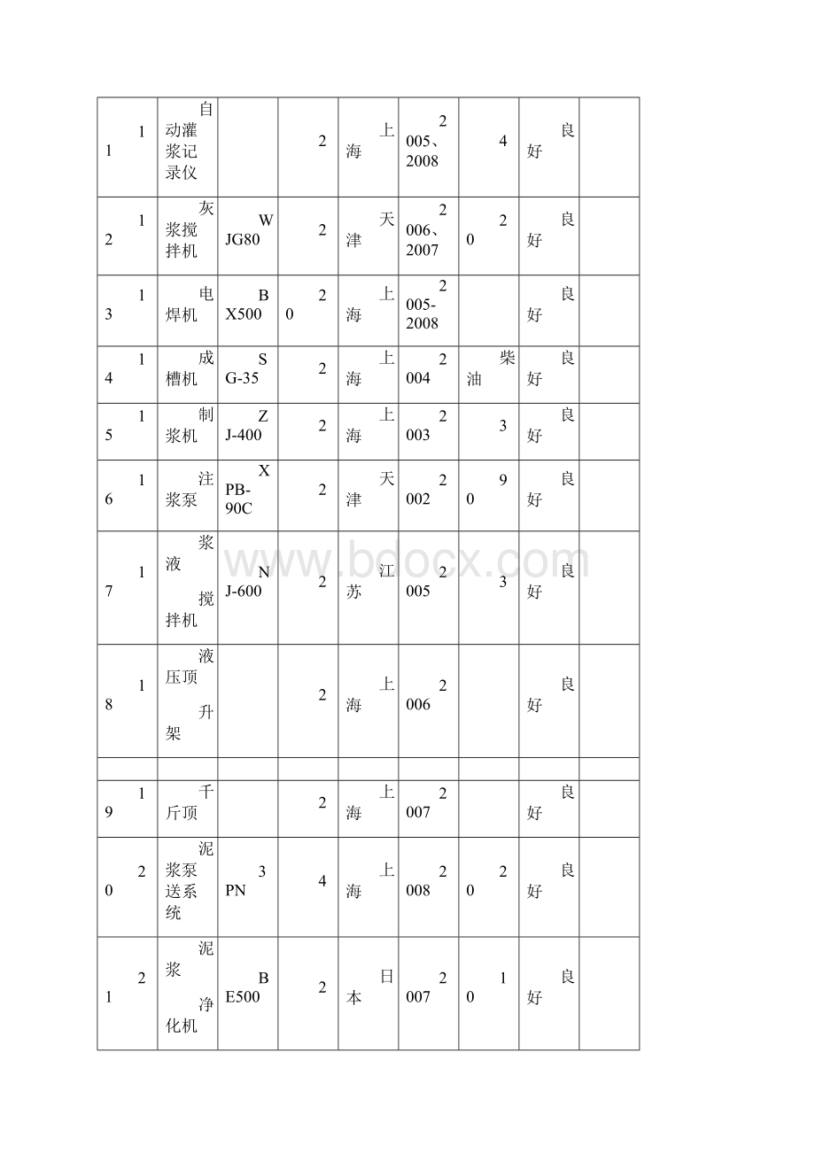 施工机械设备设备配置计划.docx_第3页