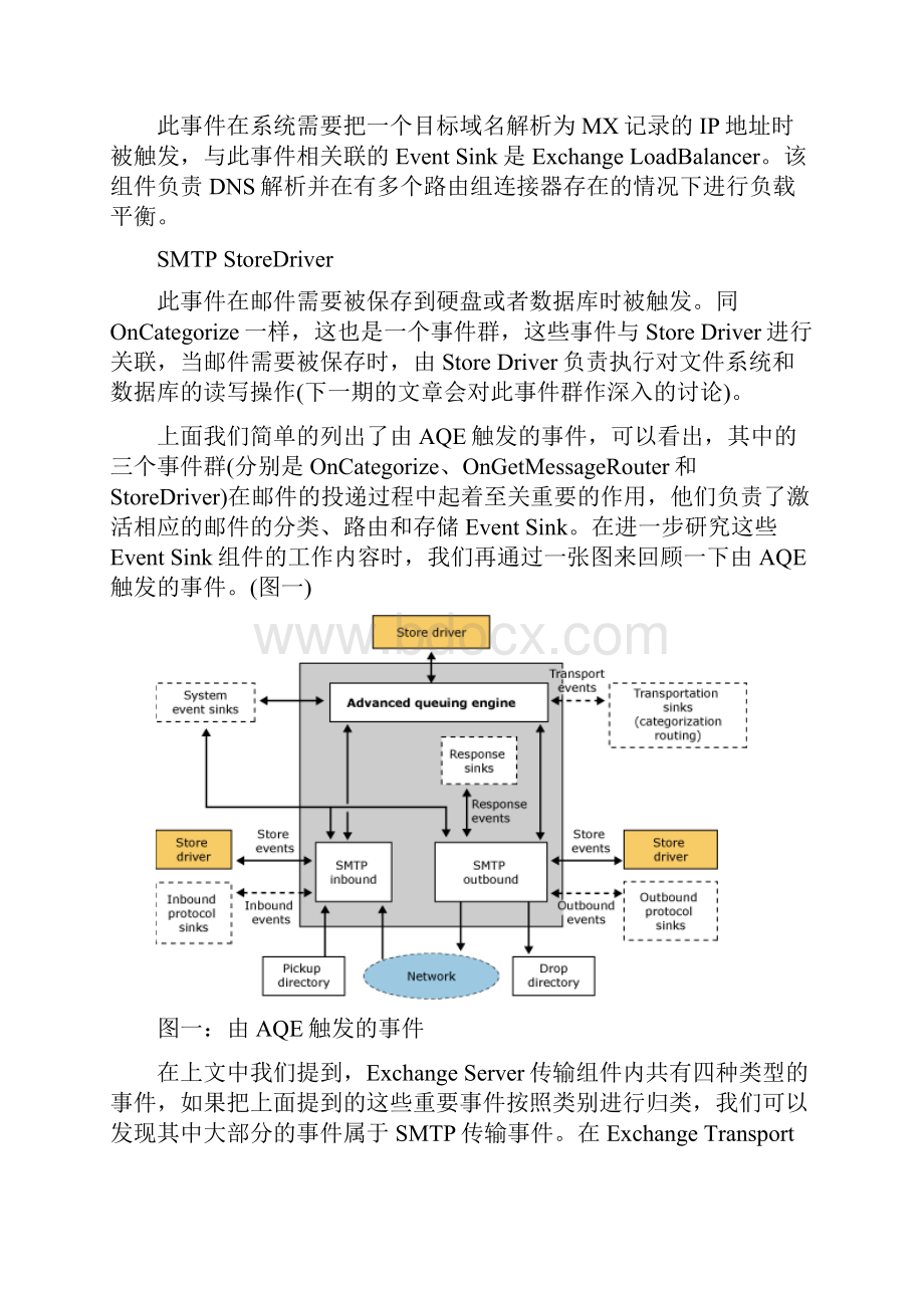 Exchange传输组件大揭秘中Word格式.docx_第3页