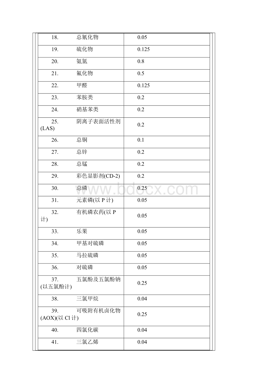 征收排污水制度.docx_第3页