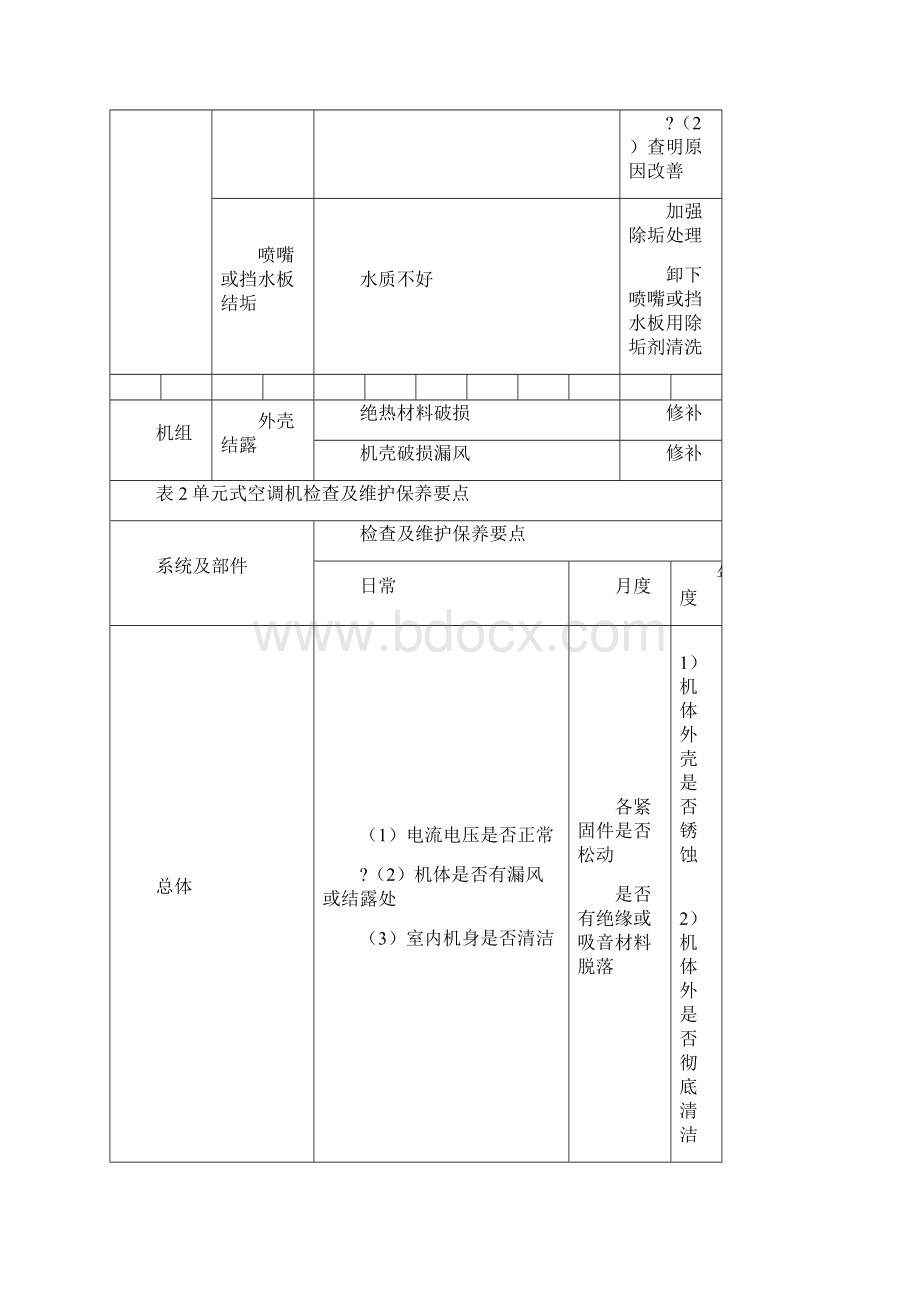 中央空调各类系统常见问题和故障分析和解决方法Word格式.docx_第3页