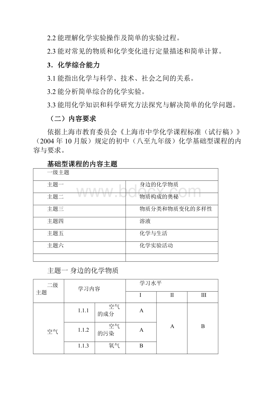 中考化学考纲Word文件下载.docx_第2页