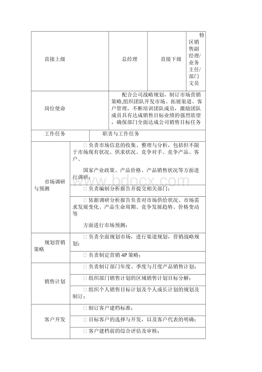 岗位职责渠道销售部职位说明书.docx_第2页