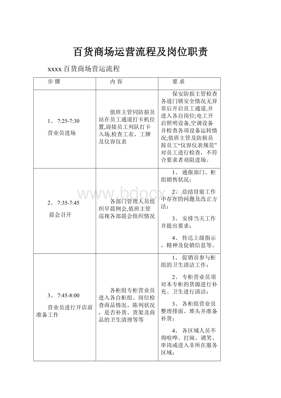 百货商场运营流程及岗位职责Word格式文档下载.docx