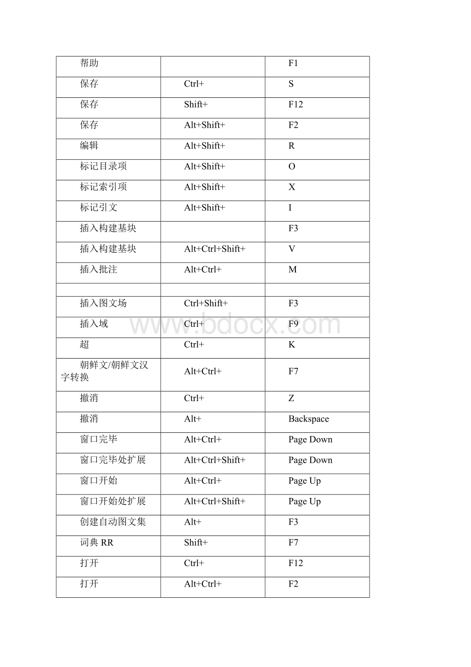 word所有快捷命令Word文档下载推荐.docx_第3页