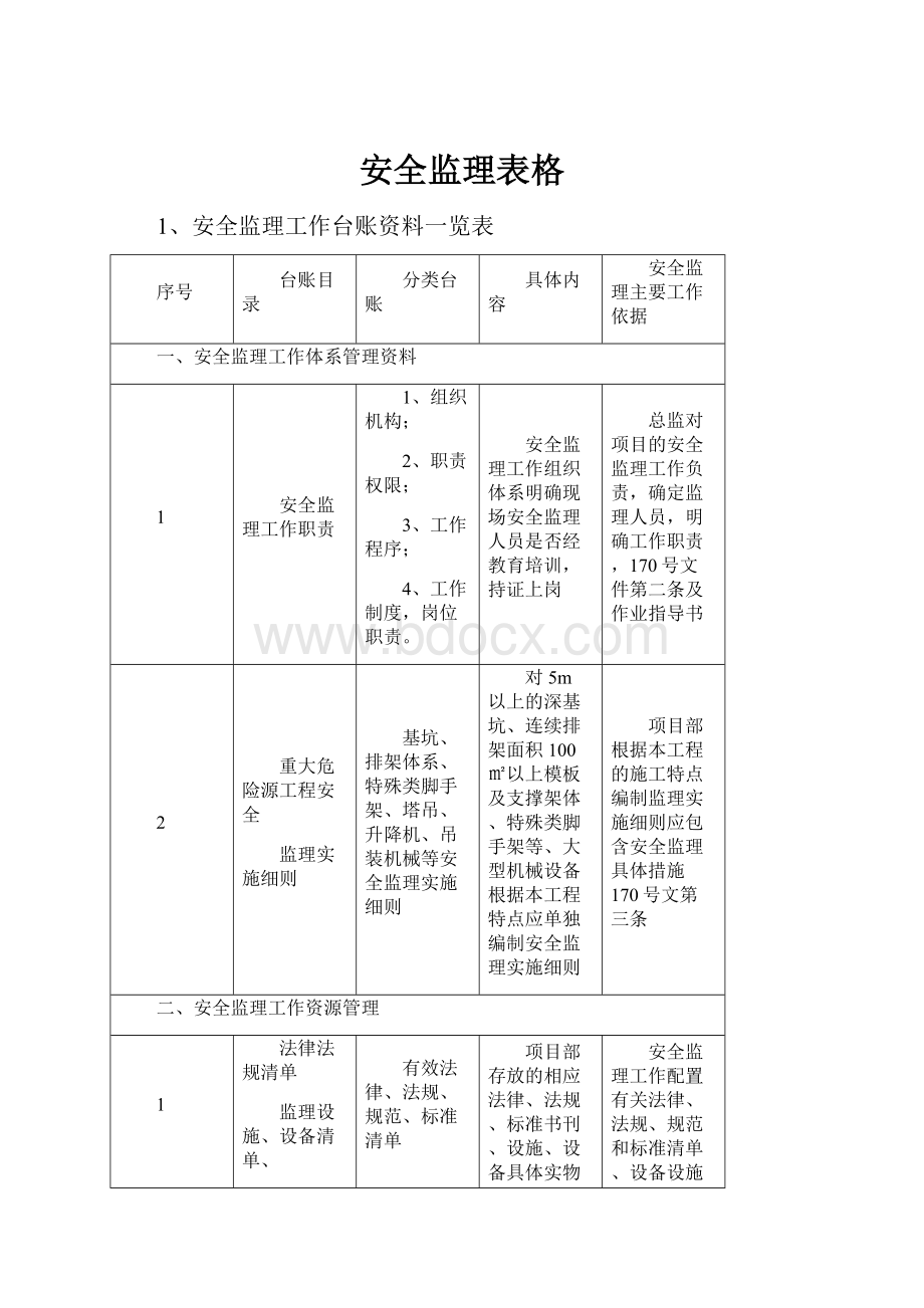 安全监理表格Word文件下载.docx_第1页