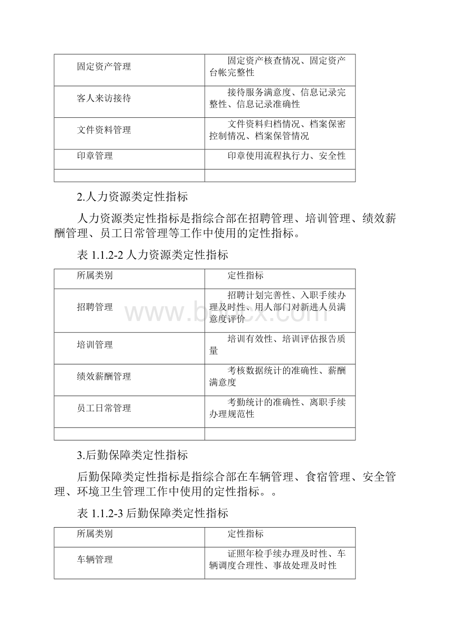 行政综合部绩效考核方案三篇Word文档下载推荐.docx_第2页