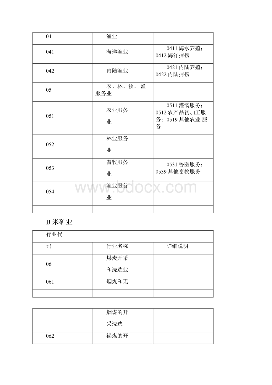 企业所属行业分类表.docx_第3页