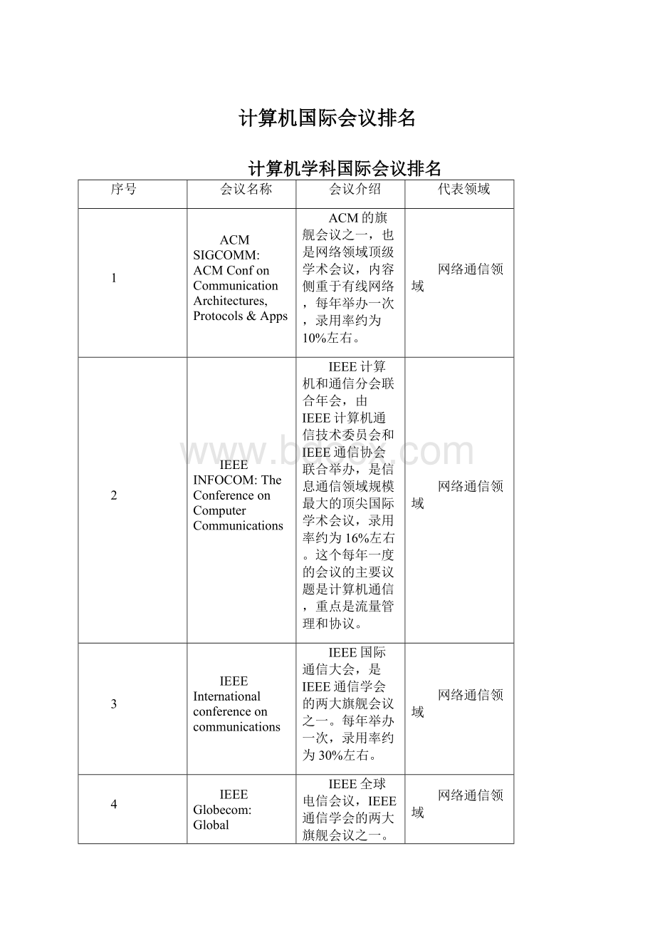 计算机国际会议排名.docx