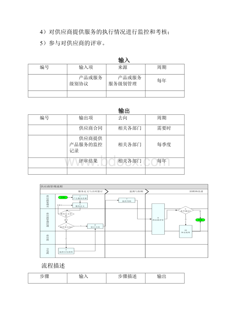 供应商及分包商管理程序.docx_第3页